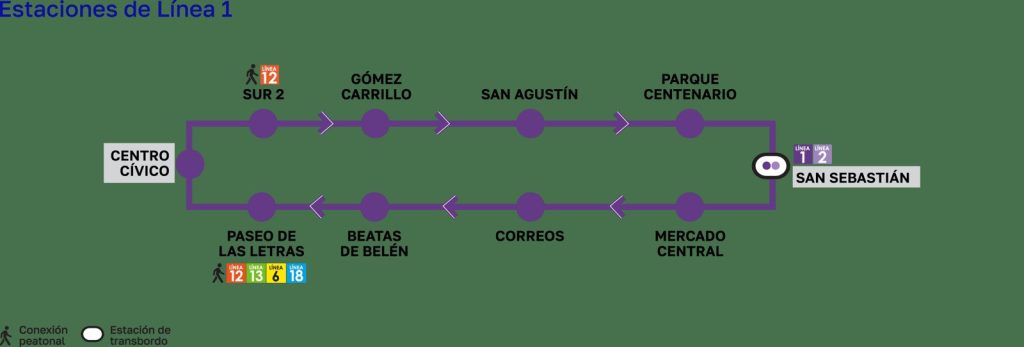 Mapa Transmetro Guatemala