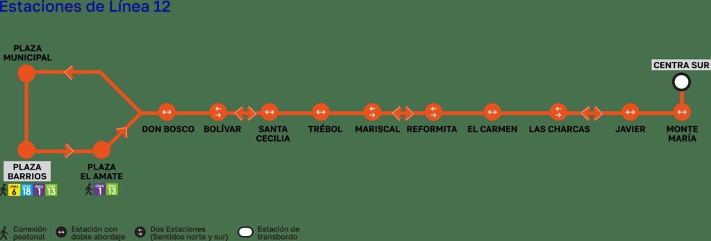 Mapa Transmetro Guatemala