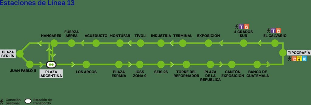 Mapa Transmetro Guatemala