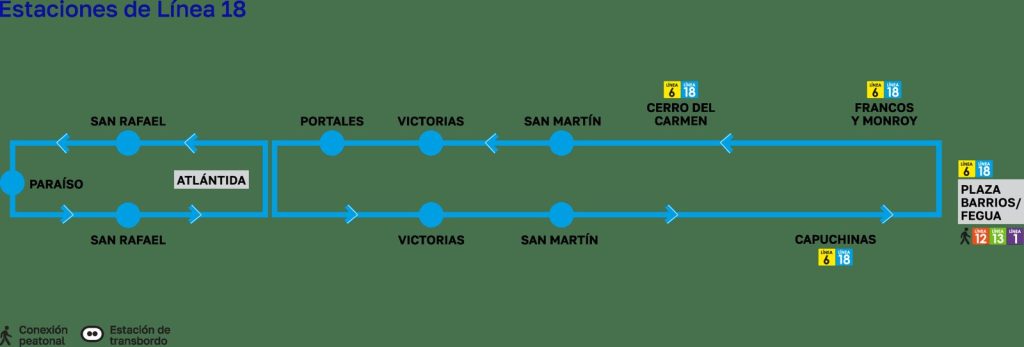 Mapa Transmetro Guatemala