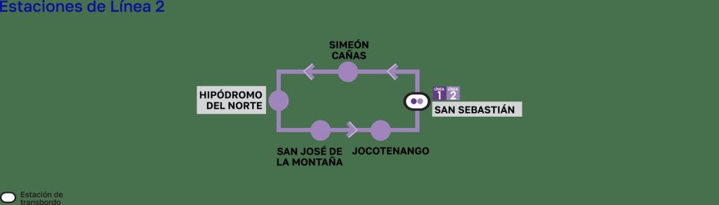 Mapa Transmetro Guatemala