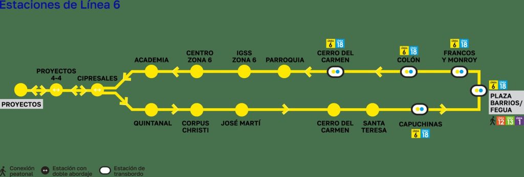 Mapa Transmetro Guatemala
